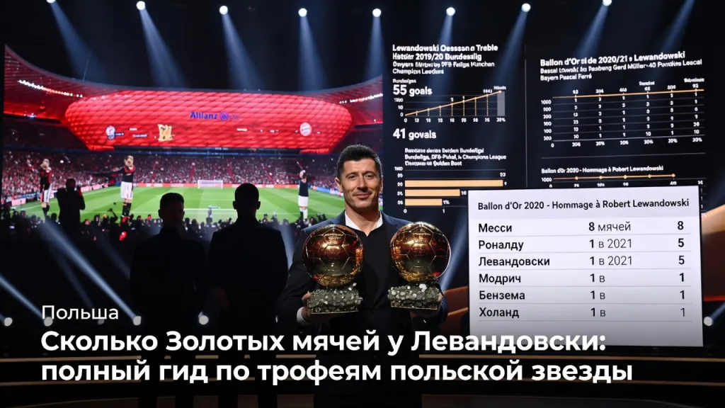 Сколько Золотых мячей у Левандовски: полный гид по трофеям польской звезды